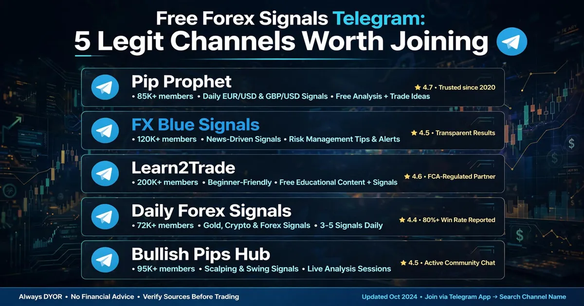 Free Forex Signals Telegram 5 Legit Channels Worth Joining
